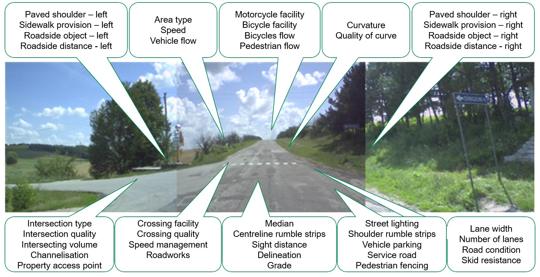 Pdf road condition survey Pdf road condition survey