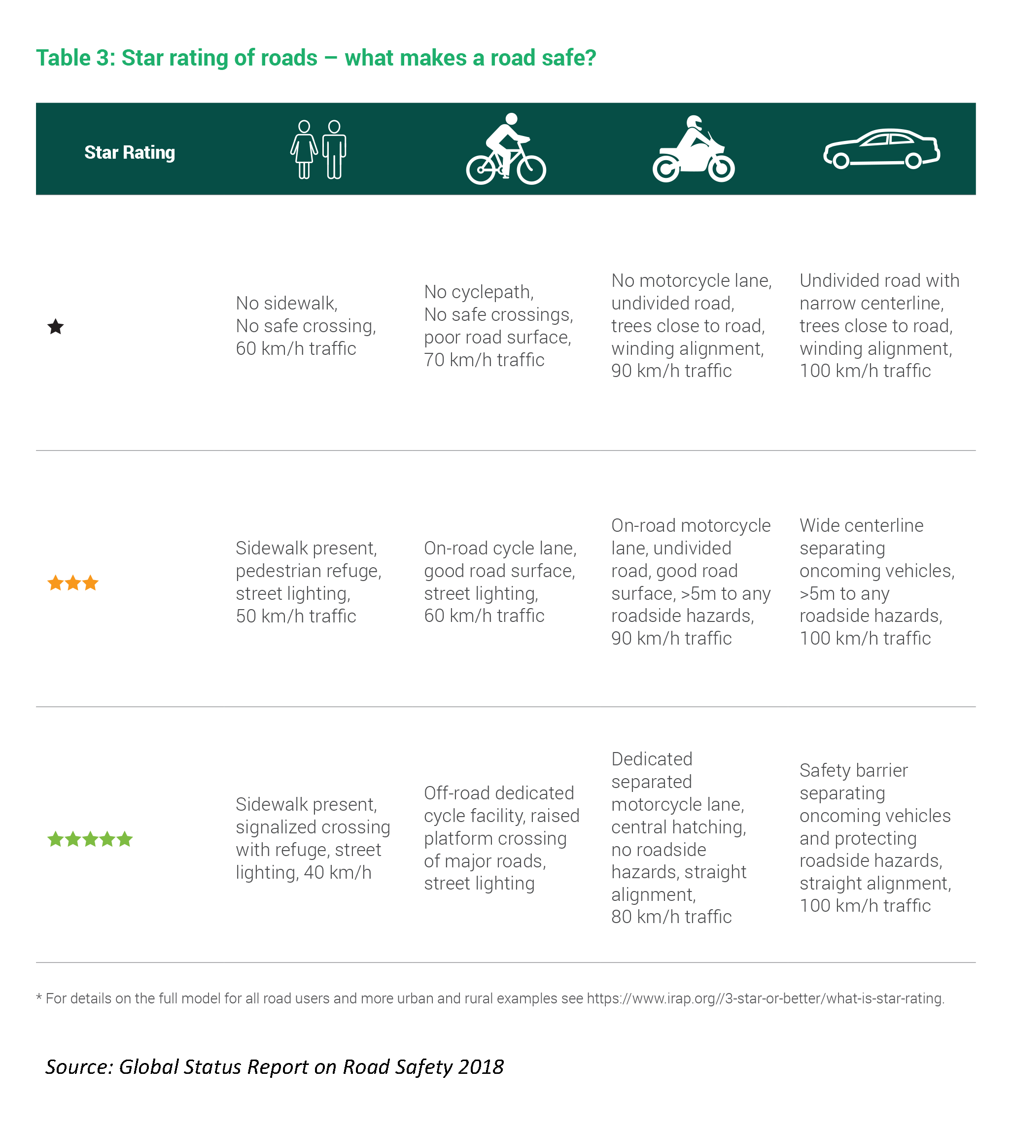 Outcomes Star Chart And Action Plan